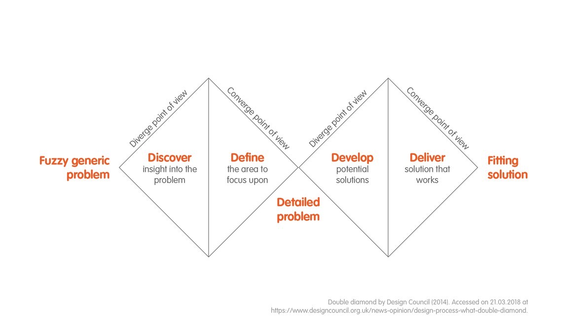 pitfalls to avoid while doing secondary research in design thinking